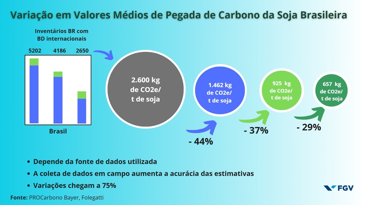 Conteúdo do artigo