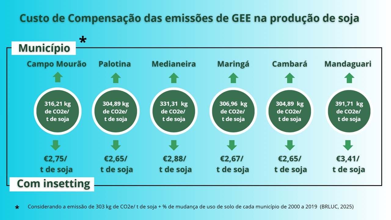 Conteúdo do artigo